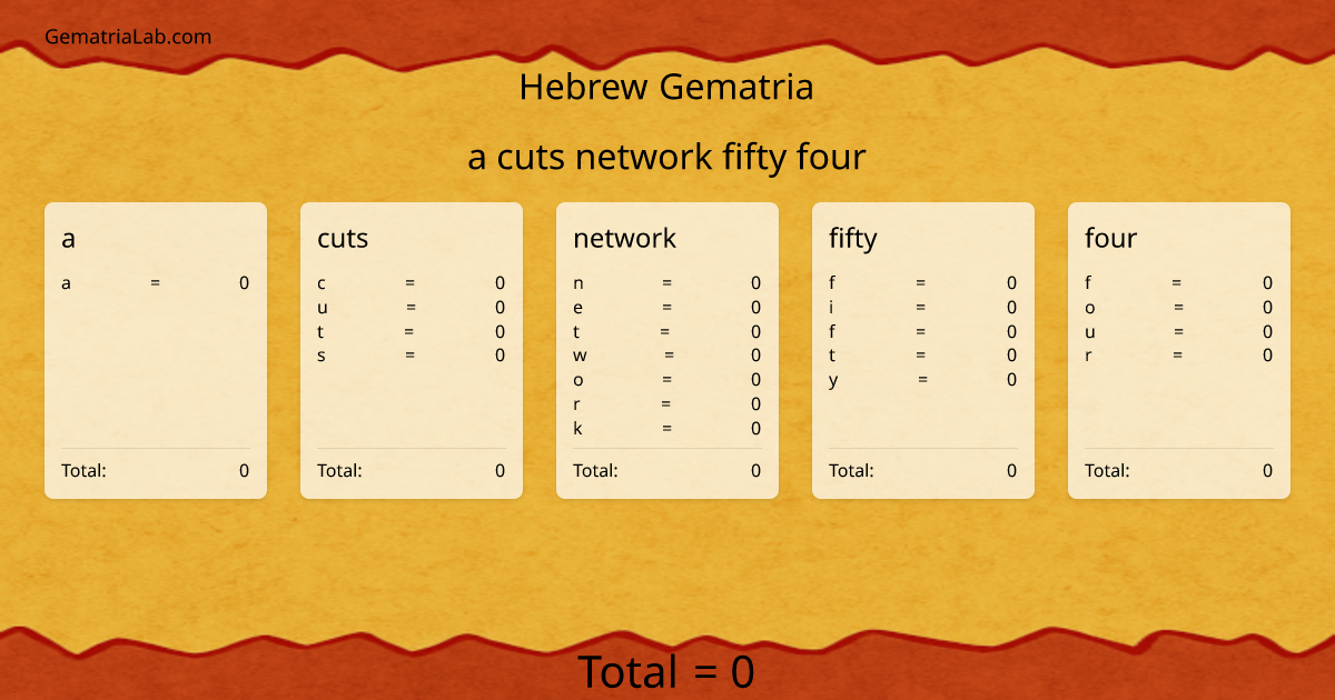 a cuts network fifty four in hebrew Gematria